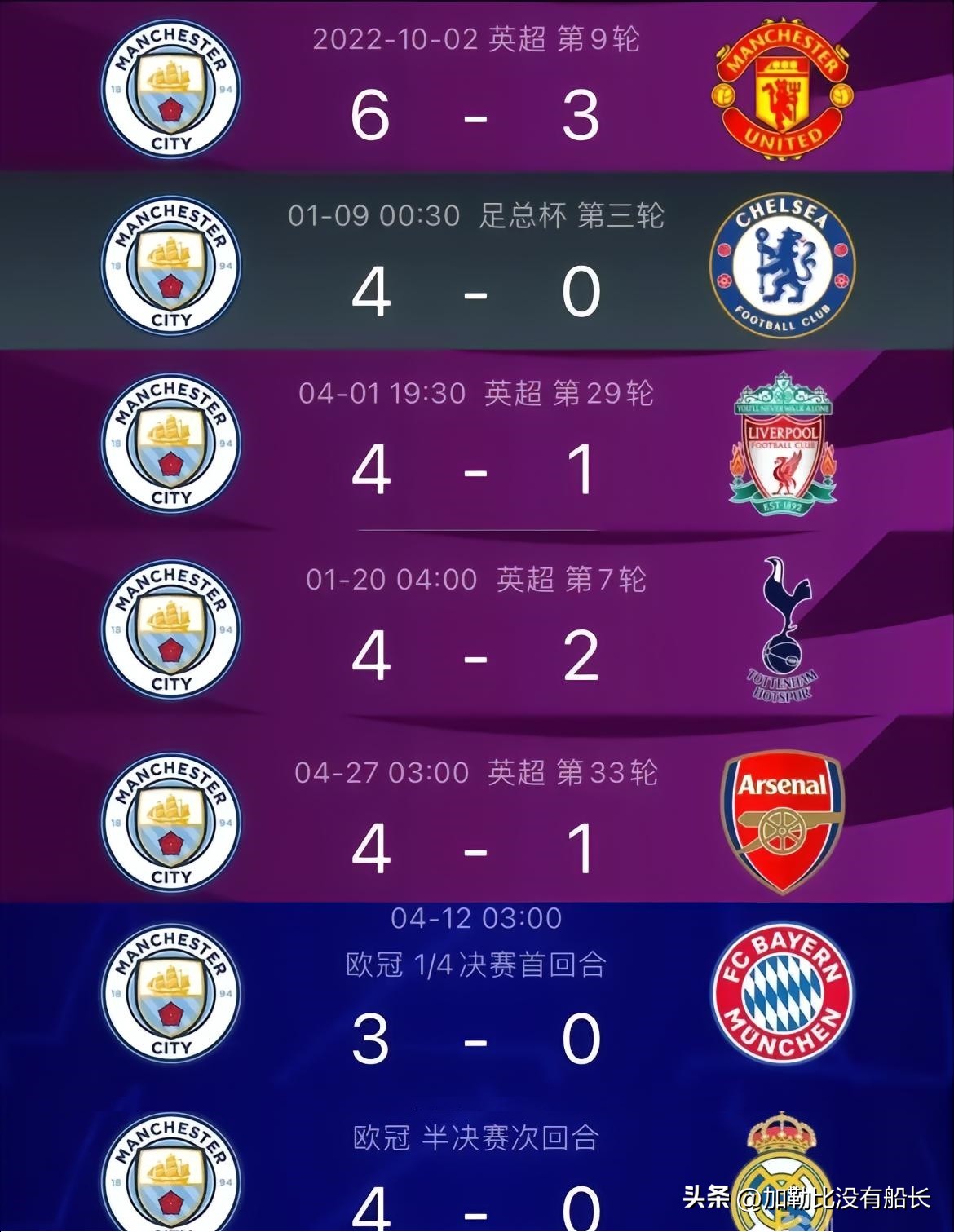 2022皇马翻盘曼城瓜迪奥拉,皇马逆转曼城慌乱的瓜迪奥拉