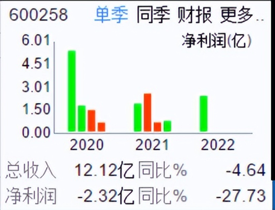 困境反转、酒店龙头之首旅酒店（600258）