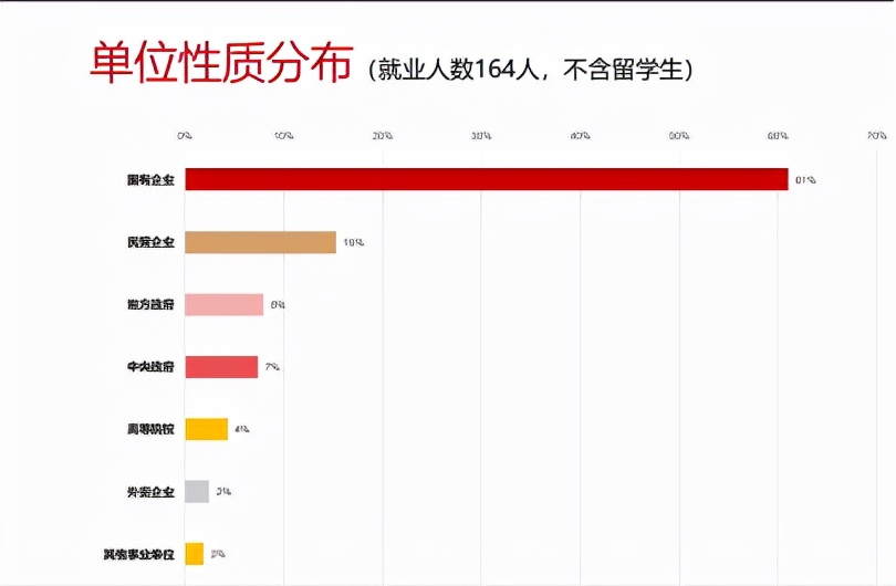 清华五道口金融学院毕业生报告,清华五道口金融硕士就业