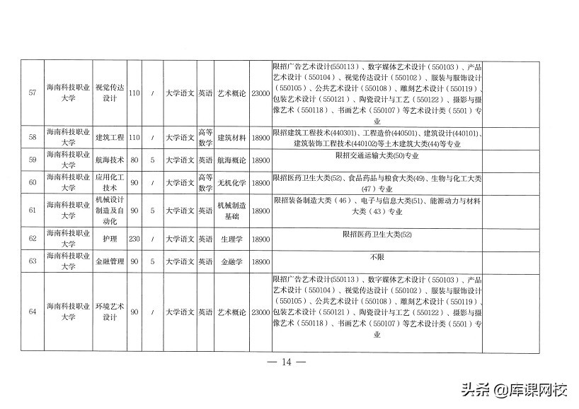 专升本不知道报什么专业什么院校,专升本不知道专业要考什么在哪查