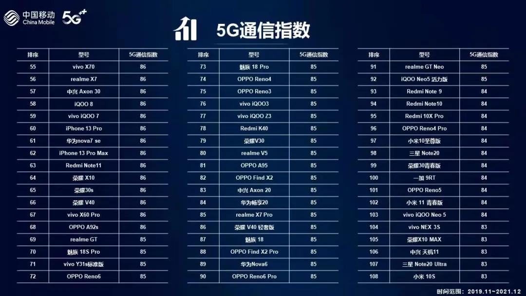 信号最好的手机2021华为手机,华为mate40pro4g和5g信号哪个好