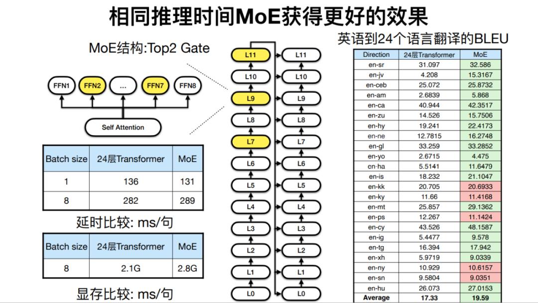 gpu大模型概念,国内大模型用什么gpu