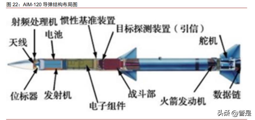 国博电子深度分析,国博电子分析报告