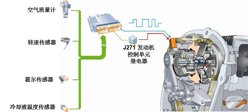 二代ea888发动机大修配件清单,ea888二代发动机火花塞的数据