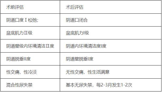 优秀!重庆两江新区中医院年度十佳技术出炉!
