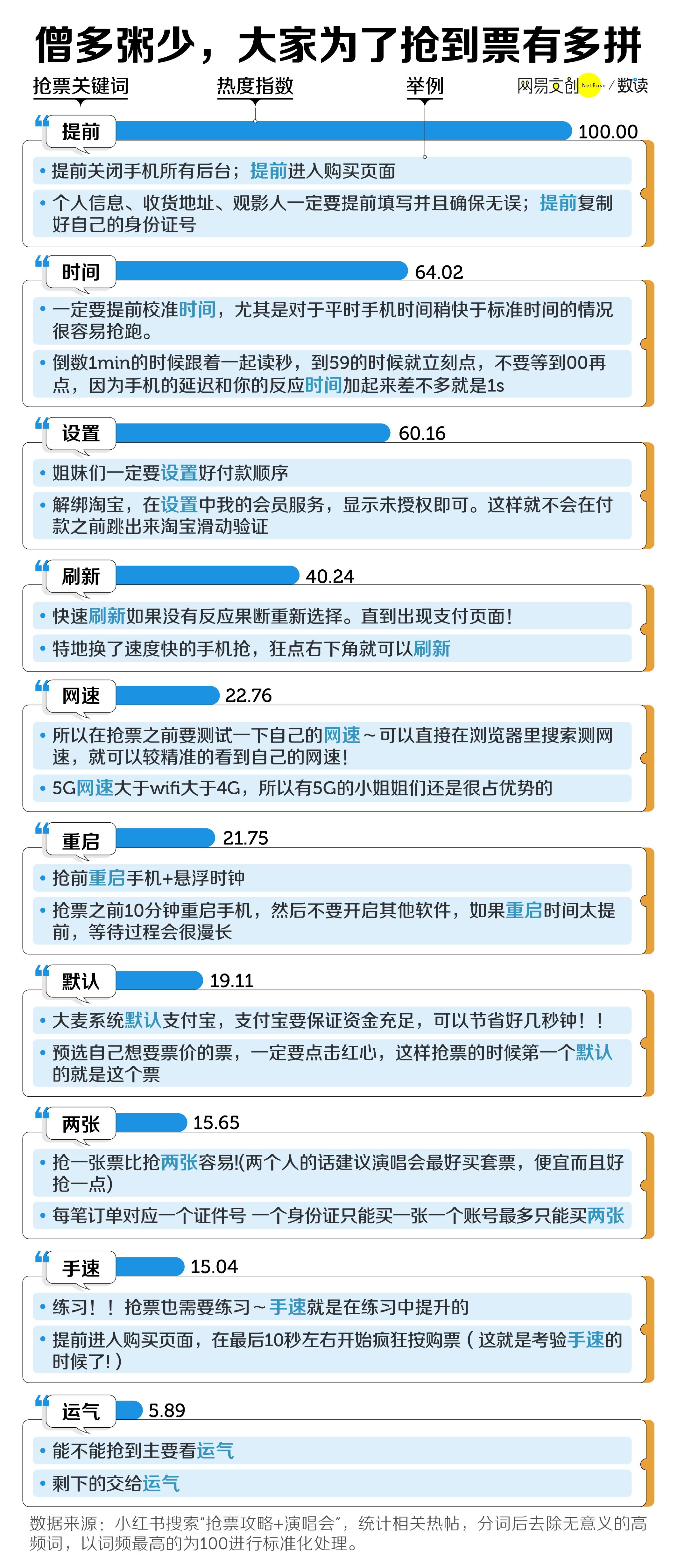 你抢不到演唱会门票的原因,周杰伦门票最新消息