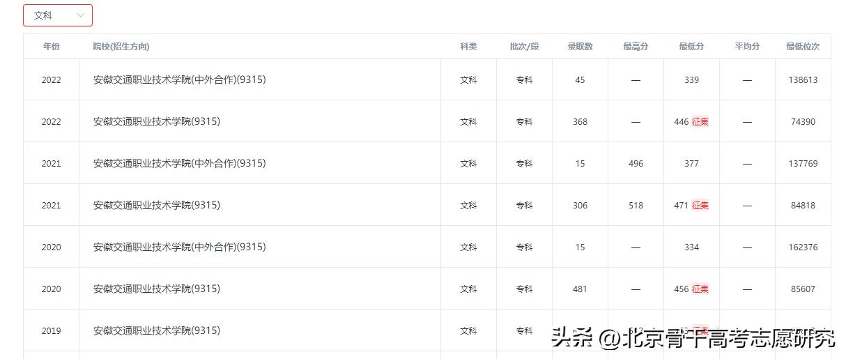合肥轨道交通校招都在哪些学校,合肥全日制轨道交通学校一览表
