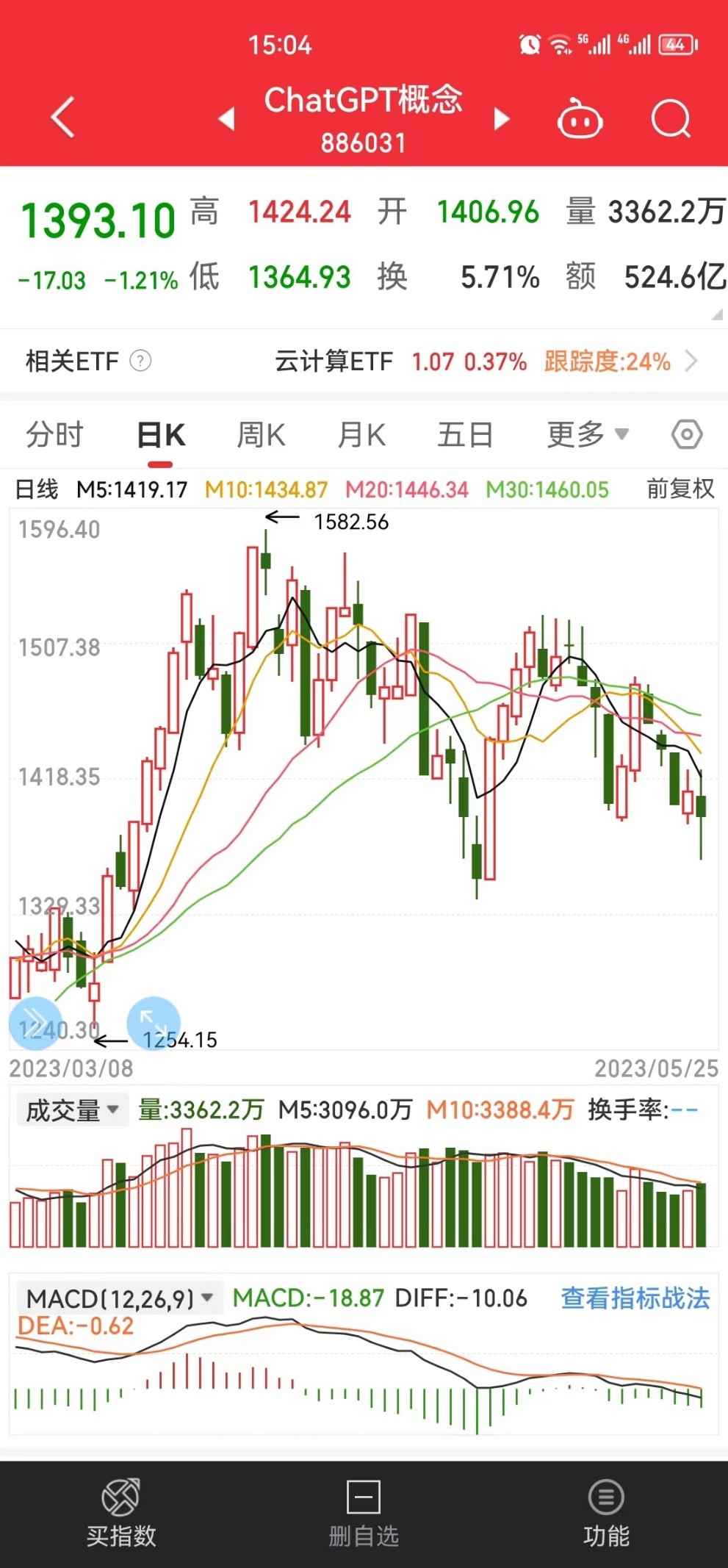 30万挑战1000万实盘第38天,每日投资实盘