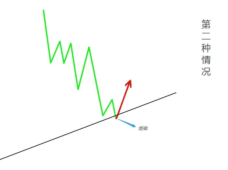 外汇交易做单技巧,十年期货交易技巧