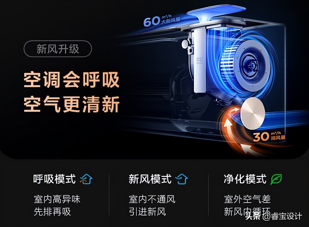 内行人告诉你什么空调最合适,购买空调的十大误区