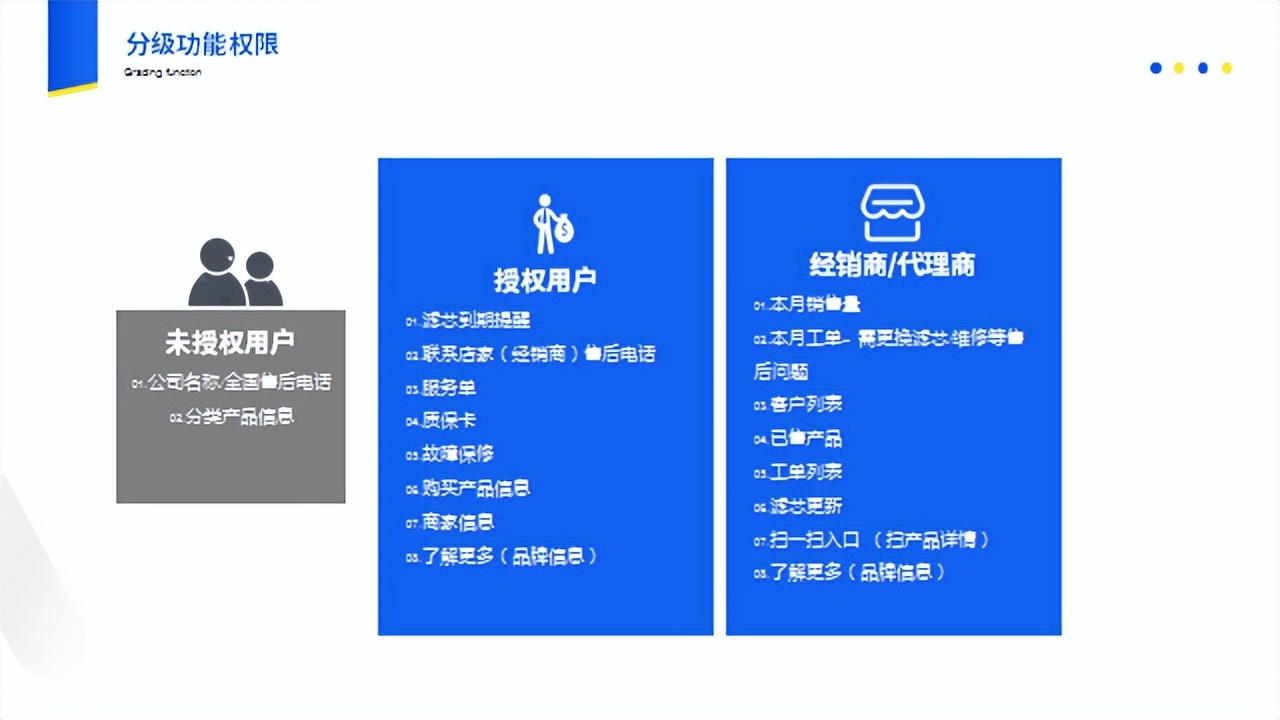 经销商一物一码,海状元经销商