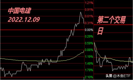 最新调仓指数的走势,指数调仓的方法和技巧