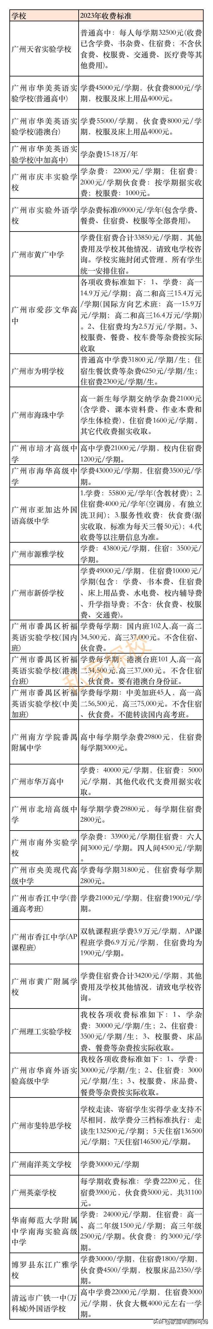 2023年普高分数线是多少,2023各地中考分数线预测