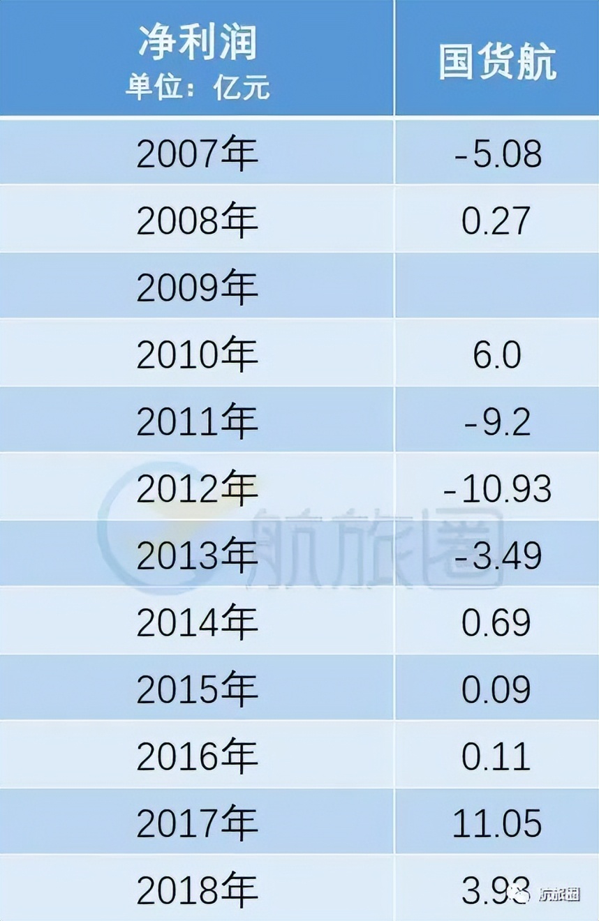 国内航司挣钱吗,国内货运航司