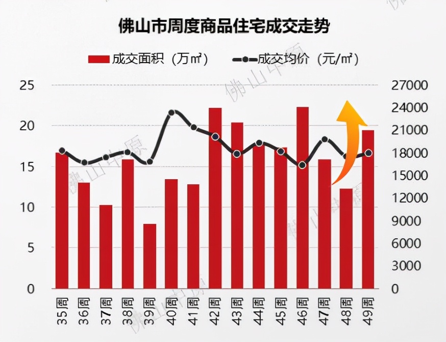 佛山雅居乐新明珠位置,雅居乐新明珠