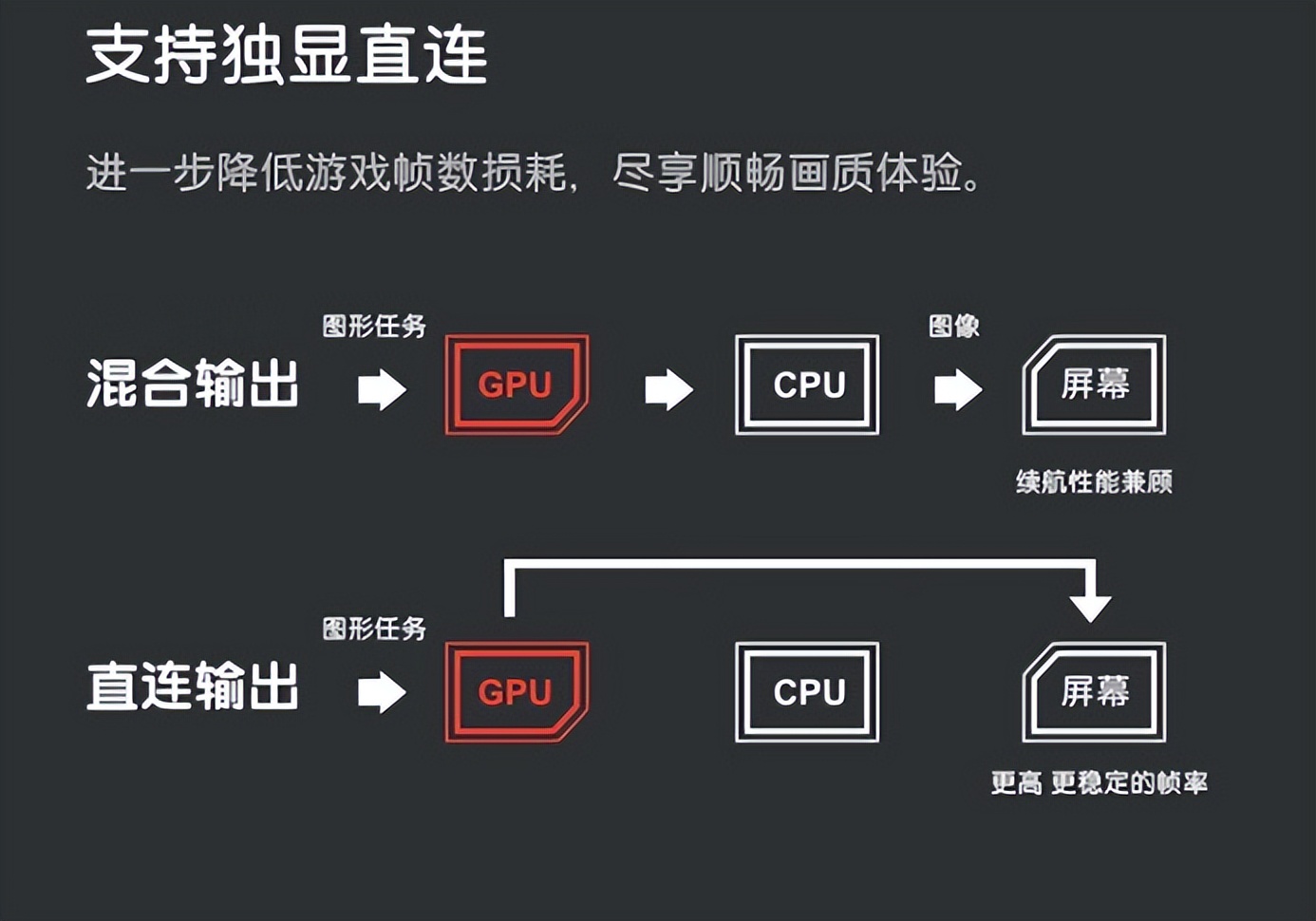 能满足大型网络游戏的笔记本电脑,十大性能最佳笔记本游戏本排行榜