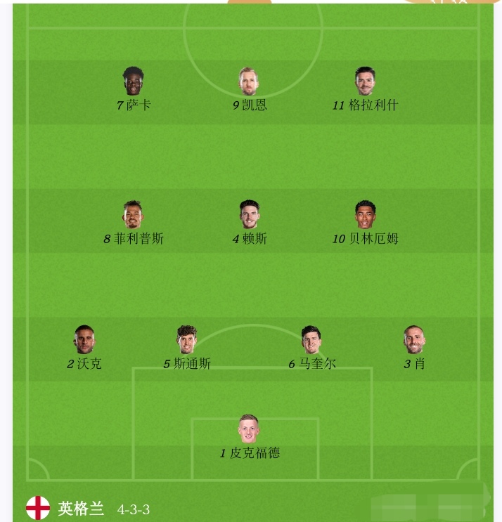 2:1,英格兰队客场掀翻意大利队,赢本轮欧洲杯焦点战!