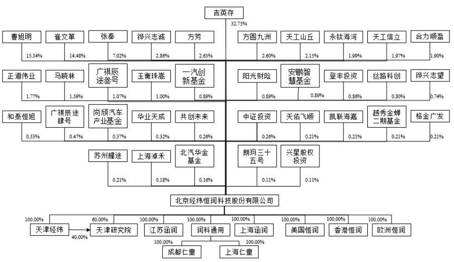 经纬恒润智能座舱架构分析,经纬恒润智能驾驶