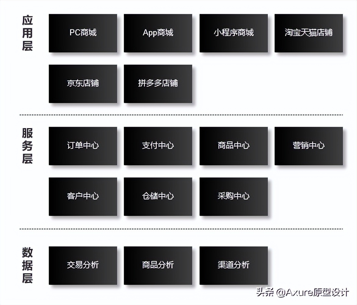 订单系统从0到1设计，图文并茂，写得太好了！