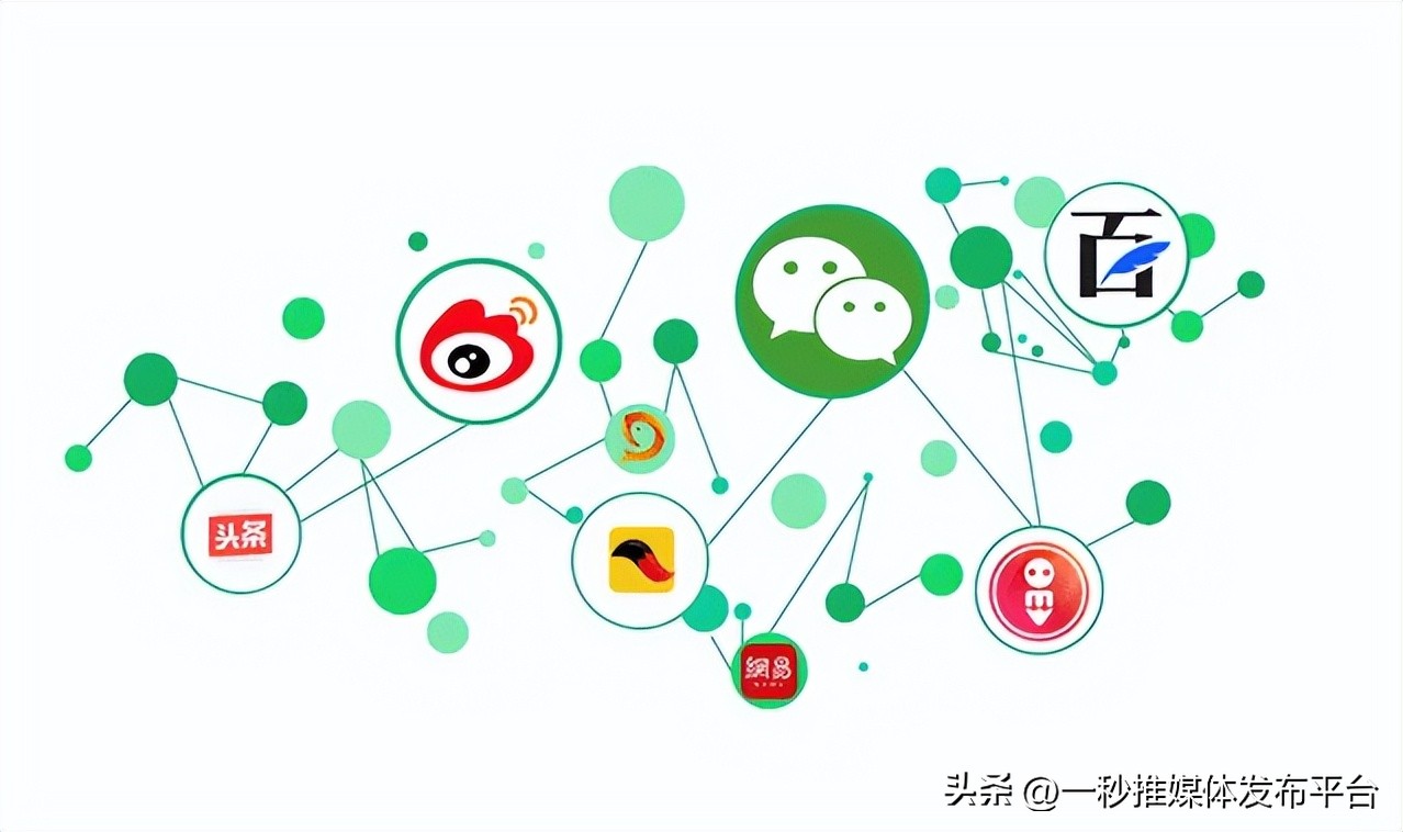 做软文推广哪个网站好,品牌推广软文平台