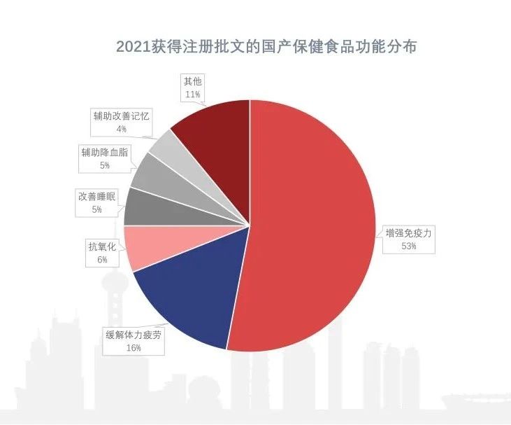 掘金免疫赛道，明星原料如何诞生？