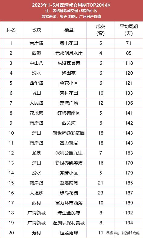 广州最便宜的二手房总价10万,广州最好小户型楼房二手房