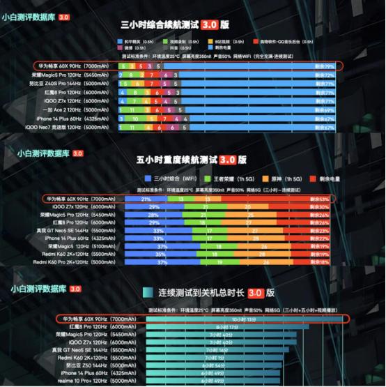 华为畅享60x全网通上市时间及价格,华为畅享60x哪个版本续航久