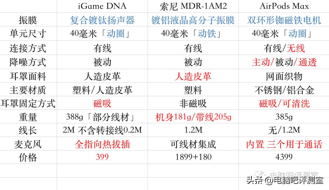 ig入耳式游戏耳机推荐,吃鸡电竞耳机哪款好