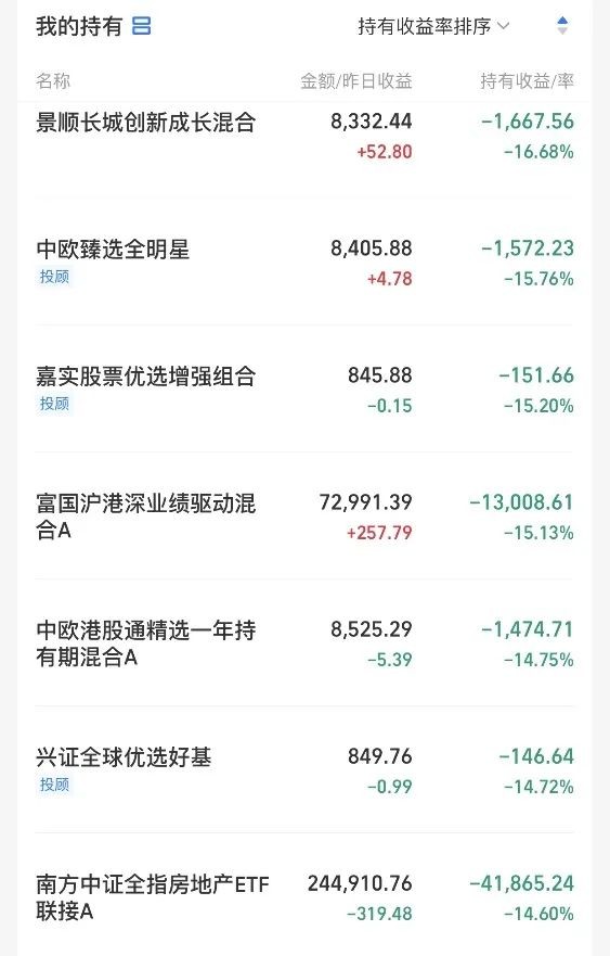 合约盈利加仓策略,亏损减仓盈利加仓