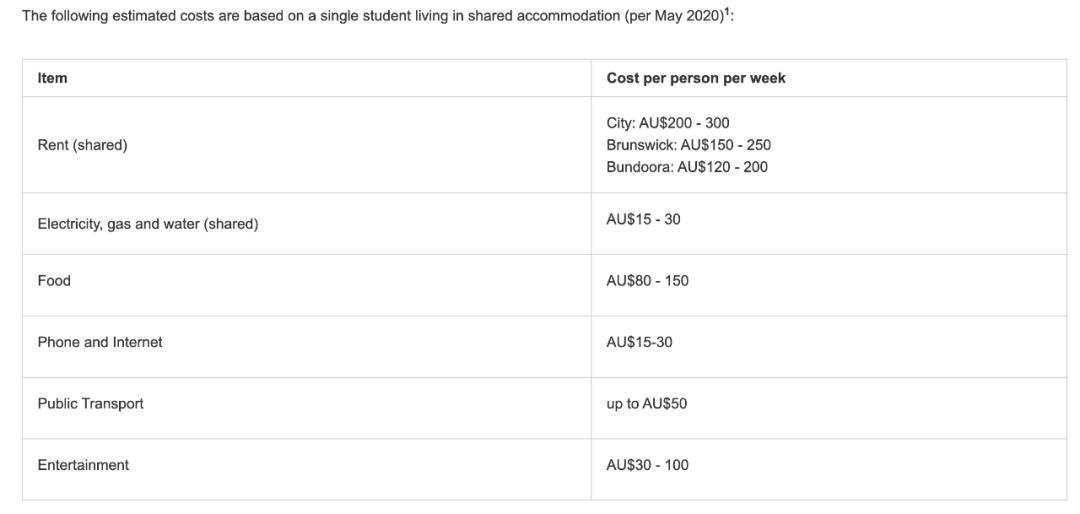 在澳洲留学一年要多少生活费,在国外留学父母不知道的事