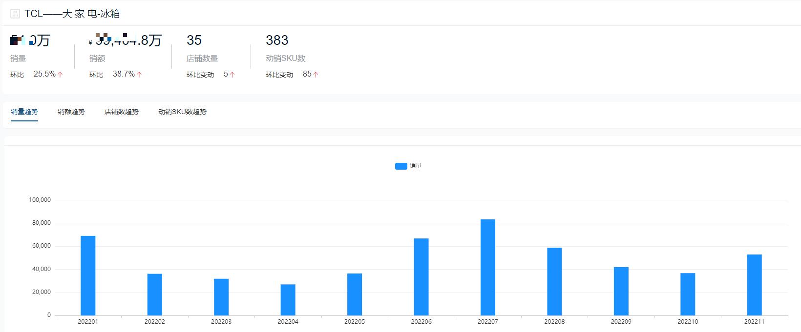 2022年十字门冰箱销量排行,2022双开门冰箱销量排行榜前十名