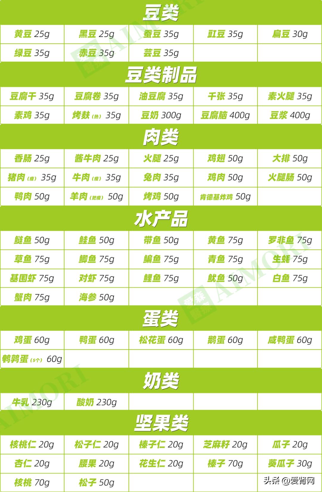 透析后变瘦竟会缩短寿命？99%的肾友都大意了，赶快纠正！