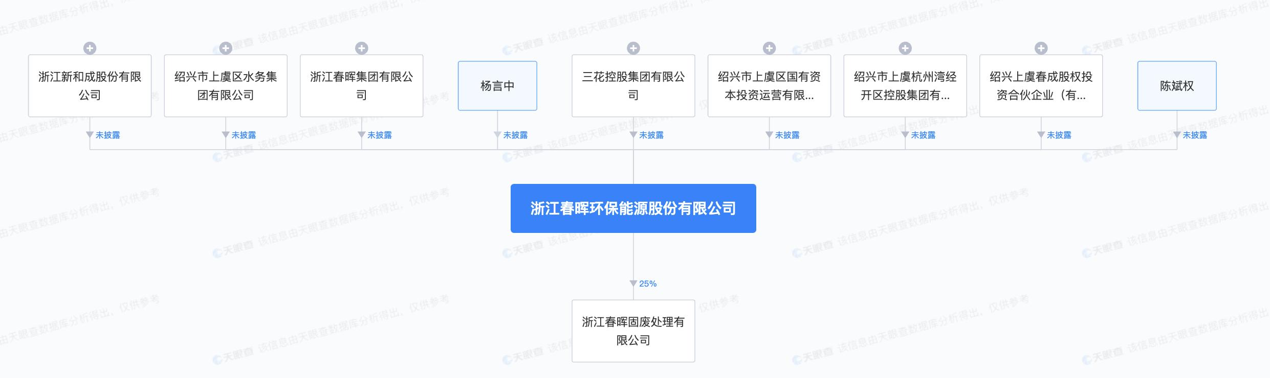 春晖能源,深圳市春晖能源有限公司