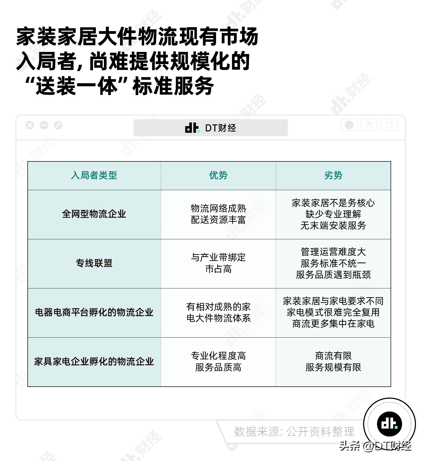 天猫菜鸟物流仓,天猫菜鸟店