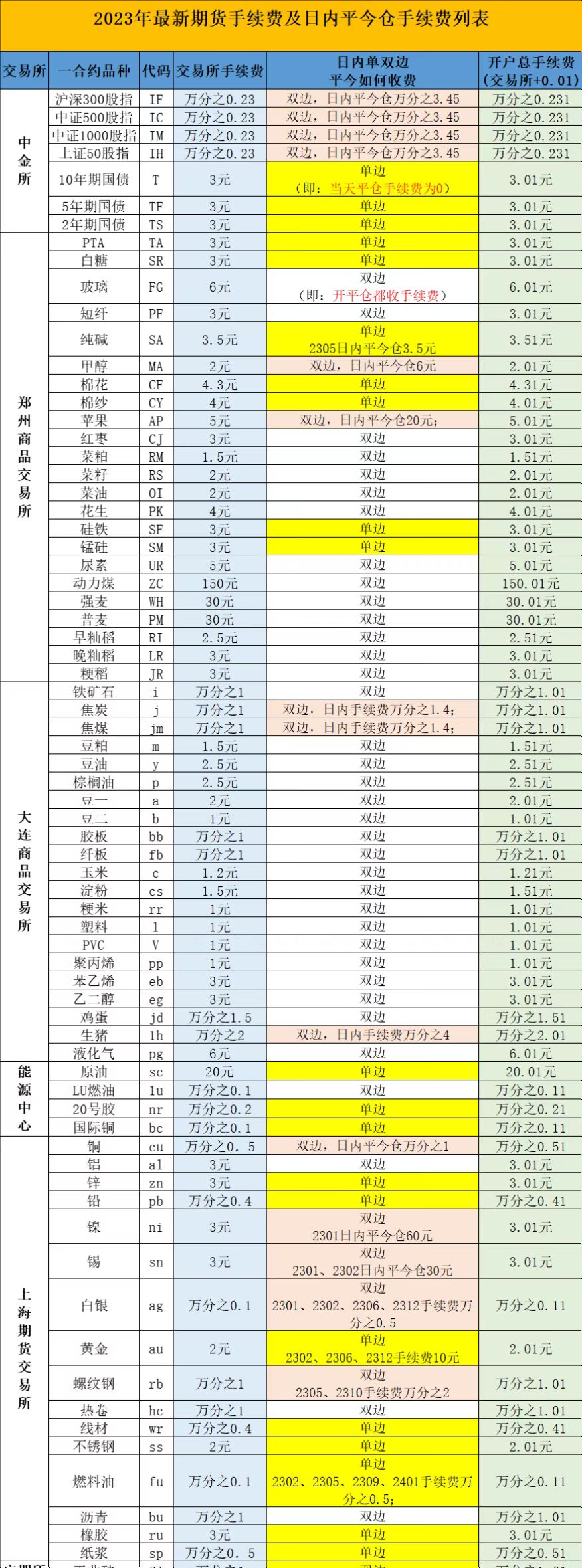 对期货市场的风险与机遇的理解,期货市场底层逻辑