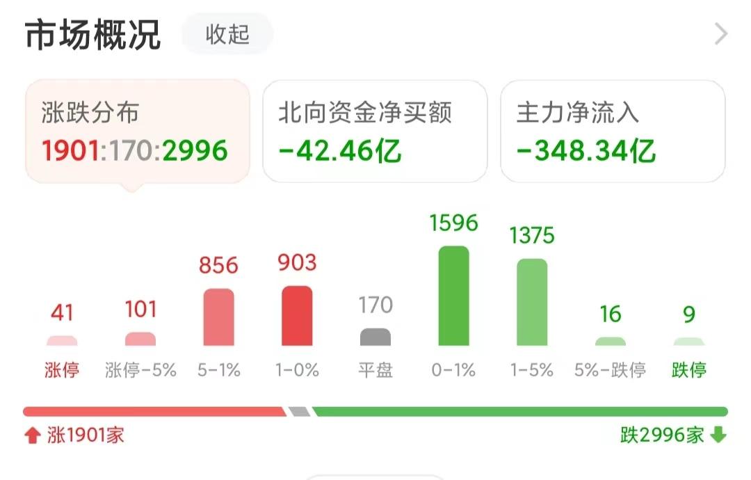 美股三大期指富时a50跌幅扩大至1%,美股a50直线下挫