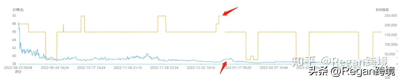 亚马逊竞品分析哪几个维度,亚马逊竞品全方位分析
