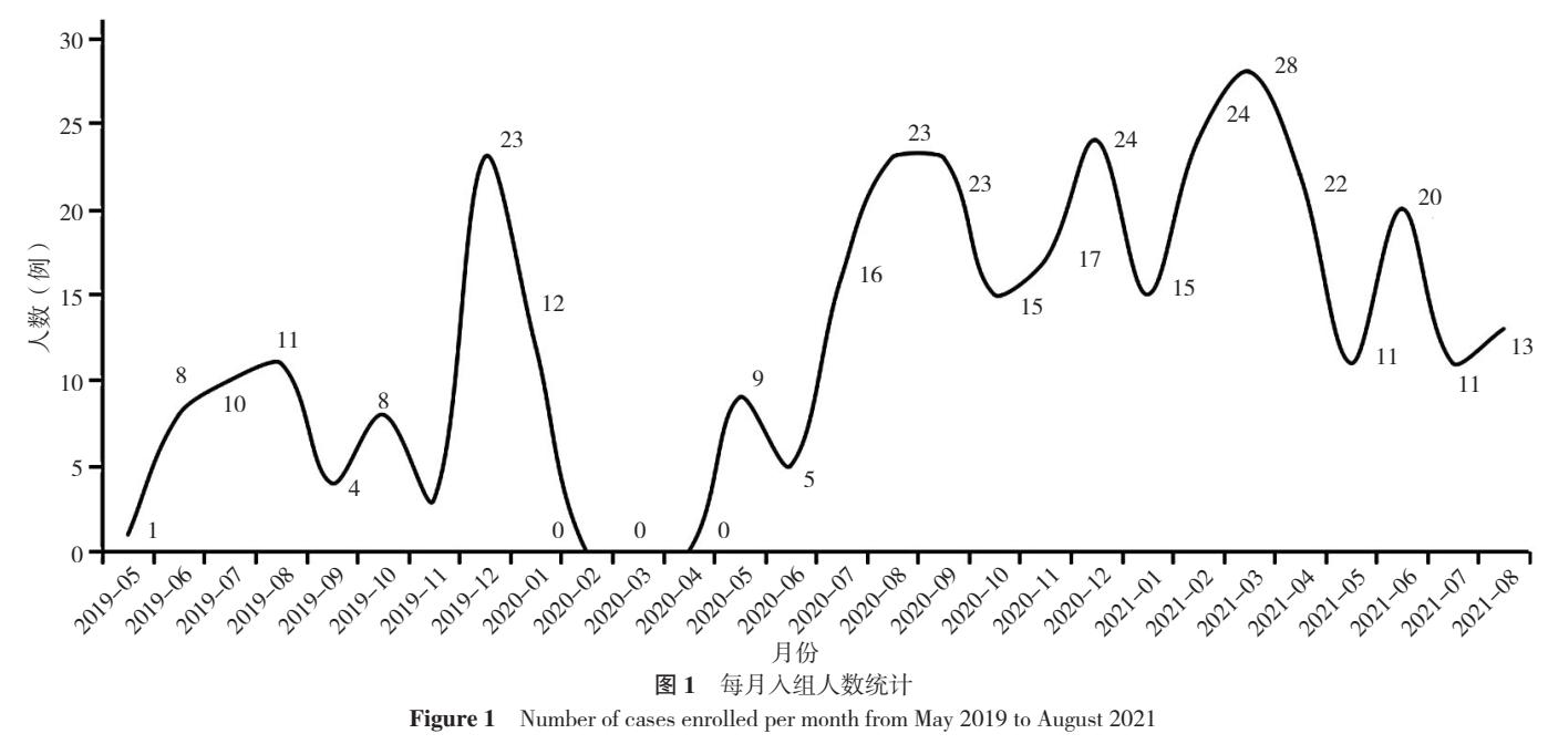 阻塞性睡眠呼吸暂停辅助治疗手段,阻塞性睡眠呼吸暂停诊疗指南