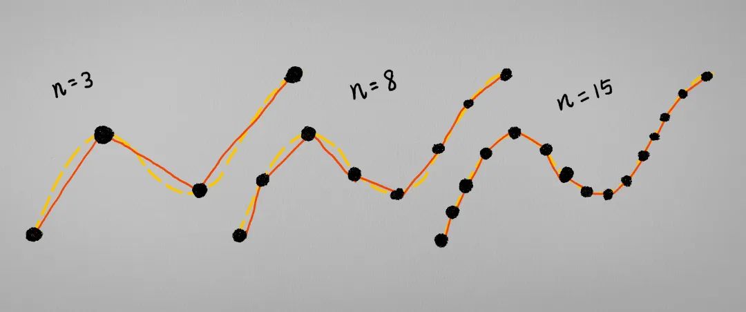 今天的文章,今天文章