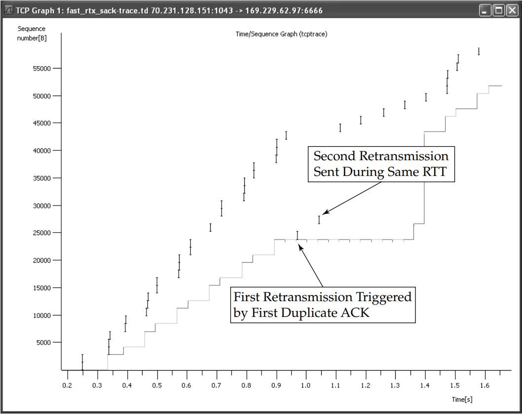 tcpip常见的协议及网络传输过程,tcpip过程和原理详解