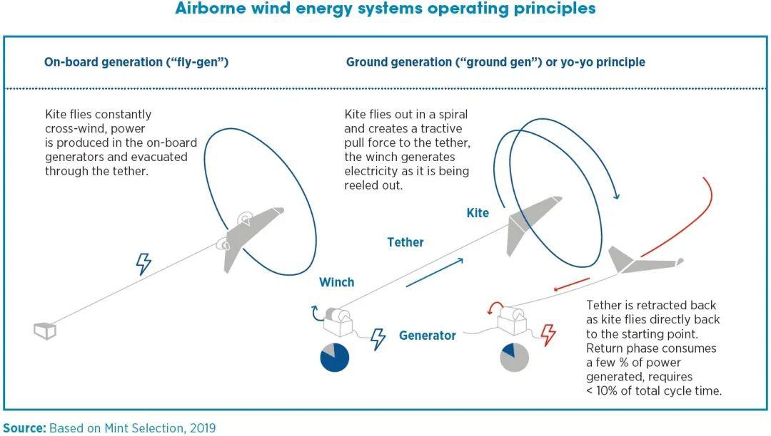 大型光伏发电设计,光伏风力发电工程