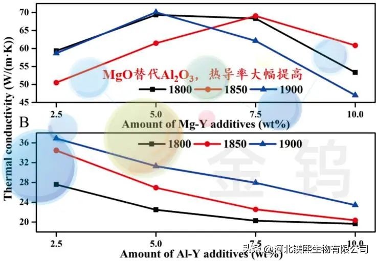氧化镁在陶瓷釉料中的作用,氧化镁对陶瓷的作用是什么