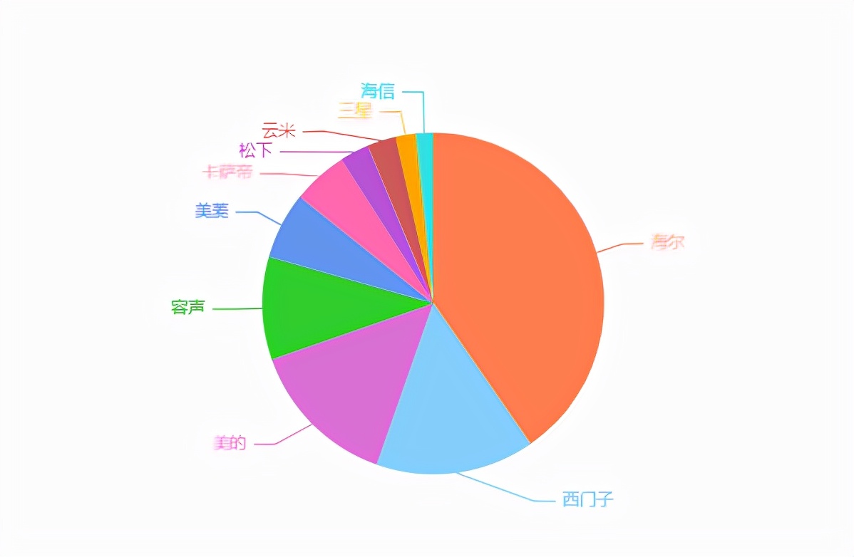 买冰箱牢记三点不踩坑,买冰箱记住这八个口诀不会被坑