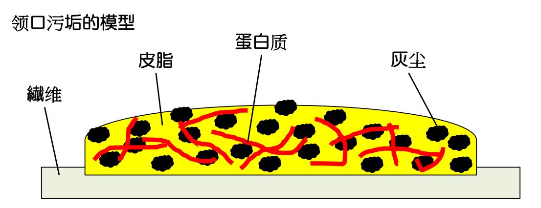 什么牌子的衣领净好用,衣领净和洗衣液哪个更好