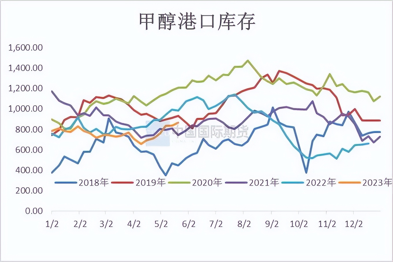 mto装置停工检修对甲醇有什么影响,甲醇月度报告