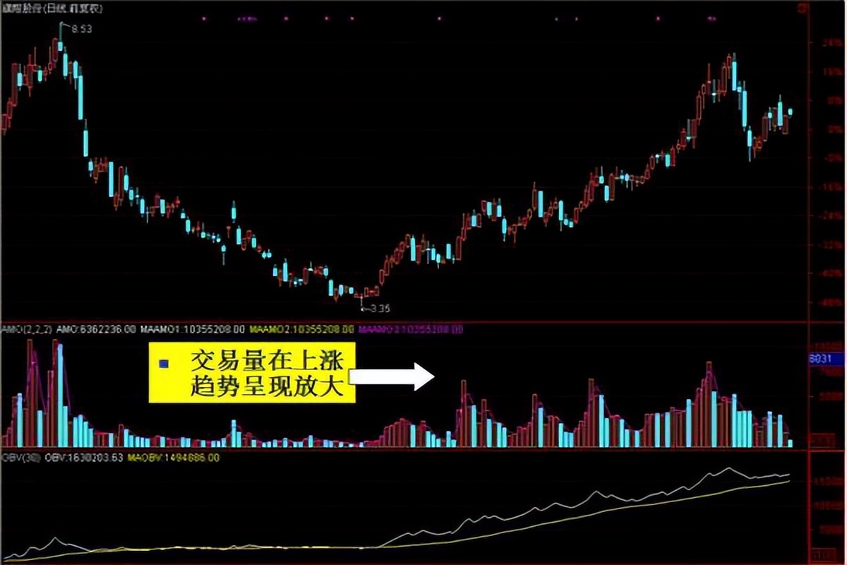*家庄**如何在股市操盘？看完此文，带你识破*家庄**洗盘，从此不再被套