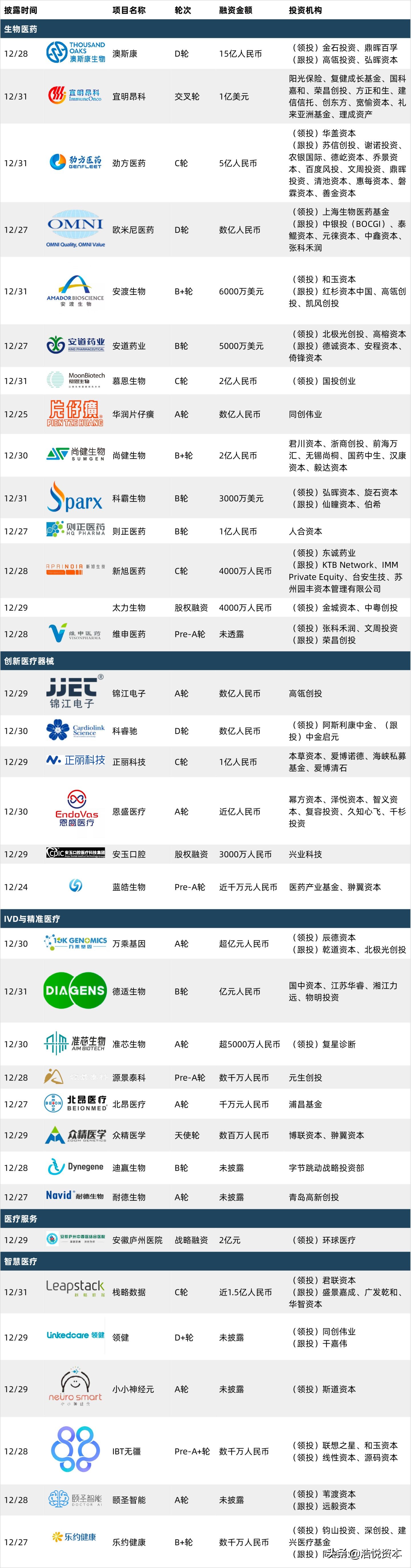 医疗器械行业未来潜力最大的龙头,医疗器械产业发展的机遇与挑战