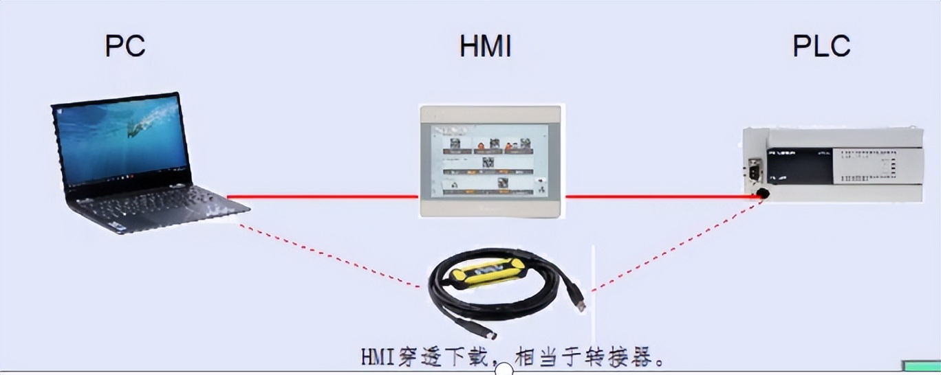 威纶通触摸屏与三菱fx2n,三菱fx3sa与威纶触摸屏通讯接线