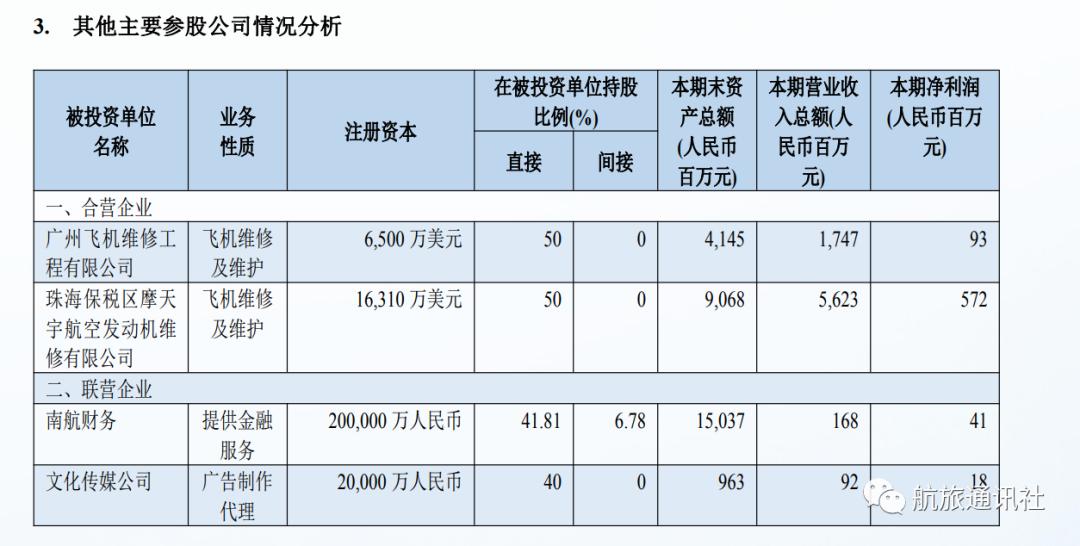 2023年南航一季度盈利了吗,南航今年效益如何