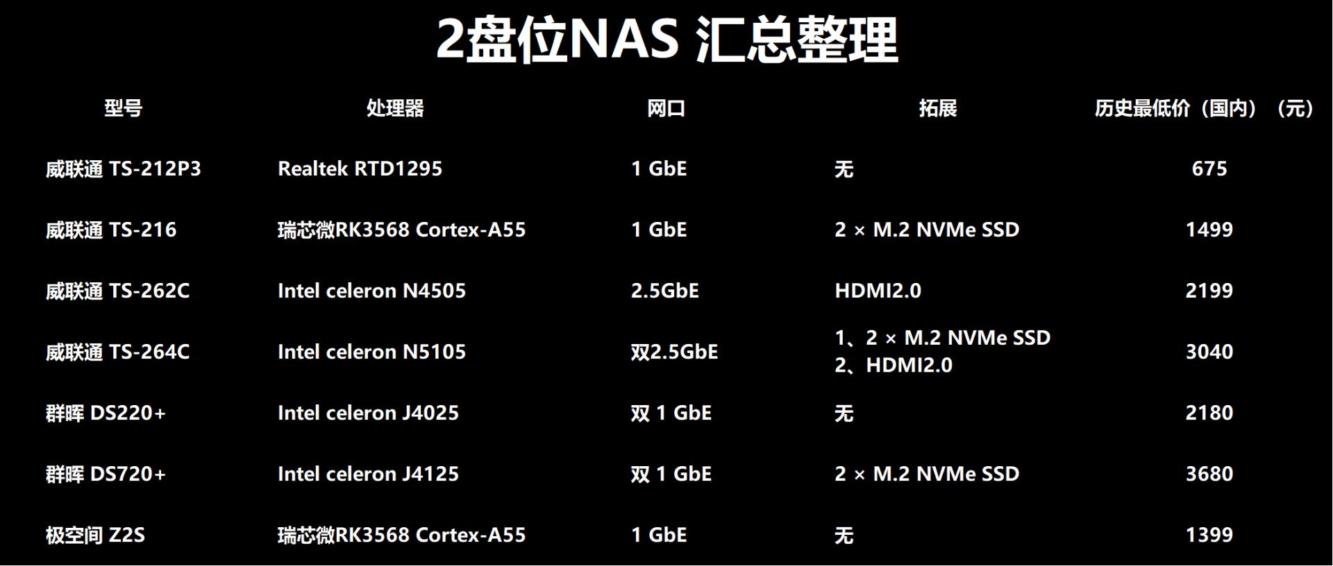 威联通ts451d和群晖220+对比,威联通和群晖nas使用感受
